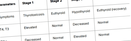 tiroidită