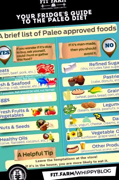 paleo