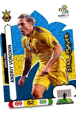 voronin