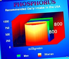 фосфор