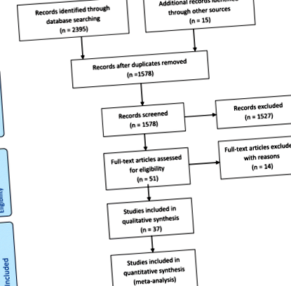 factorilor