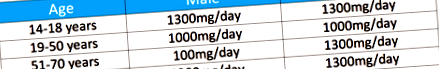 fodmap