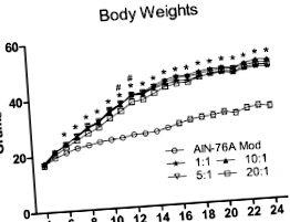 hyperlipid