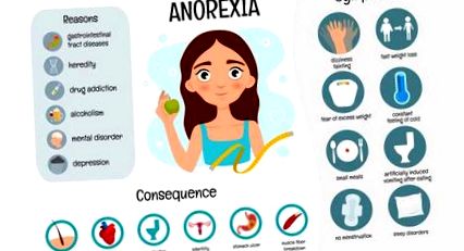 анорексия