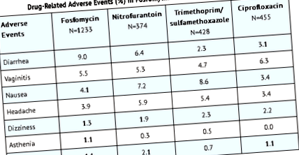 adecvate bine controlate