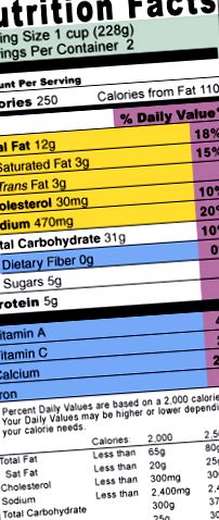 Четене на етикети на храни, когато имате диабет