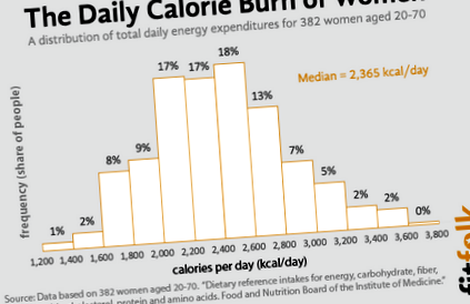 caloriile