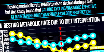 calorie