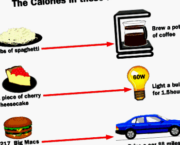 калориите