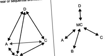 sciencedirect