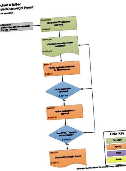 rapidroadmap6-mn