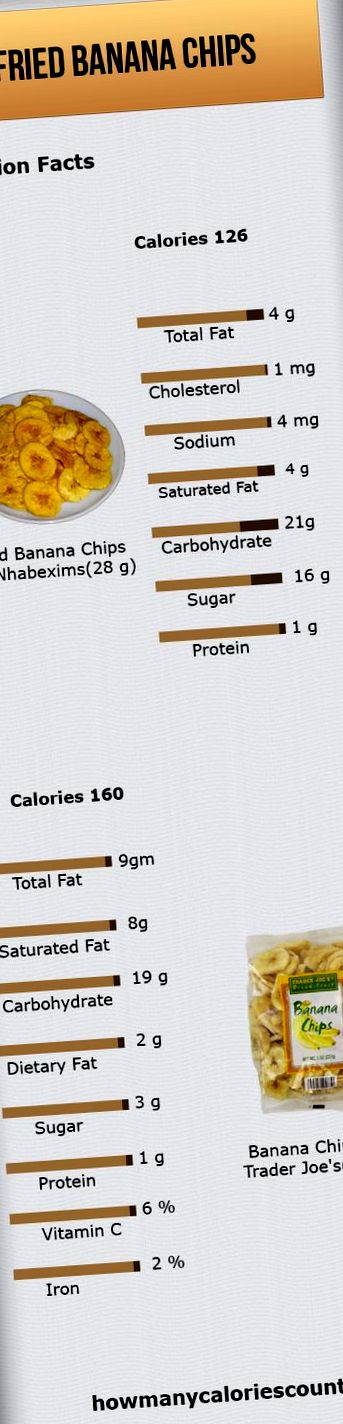 калории