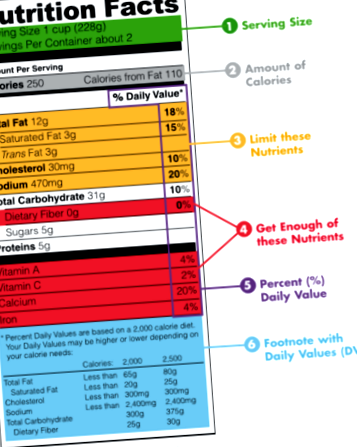 etichetă nutrițională