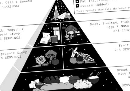 піраміда