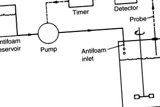 antispumuri