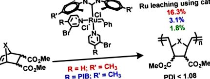 Ellenőrzött gyűrűnyitási metatézis polimerizáció poliizobutilénhez kötött piridin-ligált Ru (II) katalizátorokkal
