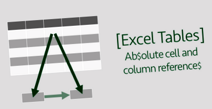 excel