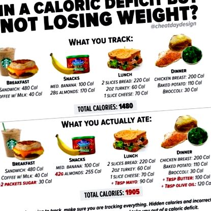 калориен дефицит
