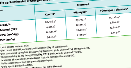 vitaminelor