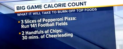 Вартість калорій