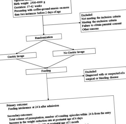 proiectarea