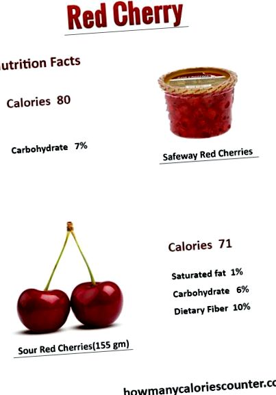 калорій