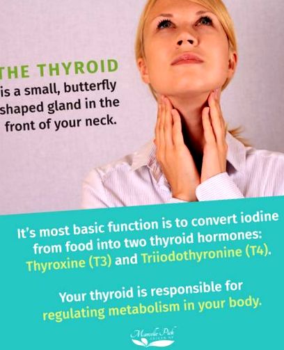щитовидної