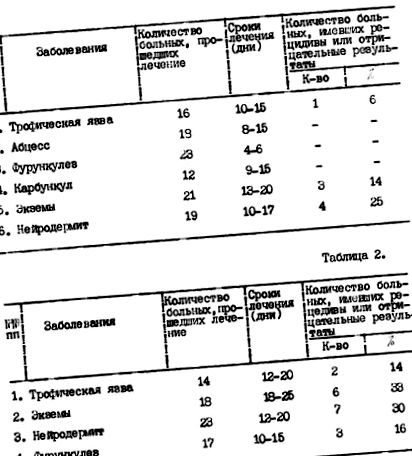 лікування