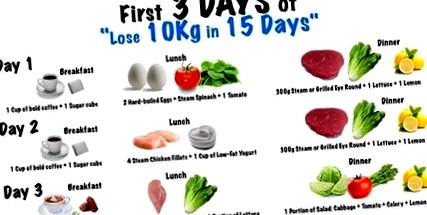 7 reguli despre cum sa slabesti 15 kg in trei saptamani cu dieta cu apa Diete de slabit 15 kg