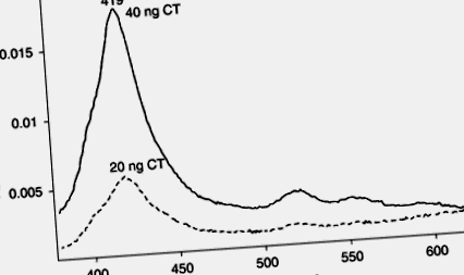 sciencedirect