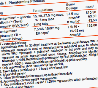 Phentermine 37,5mg - Súlycsökkentő gyógyszerek | halparadicsom.hu