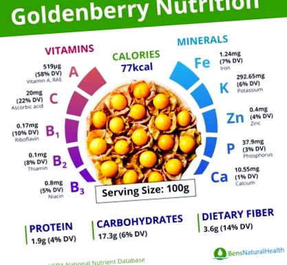 nutrition