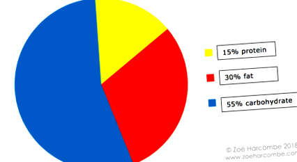 lchf