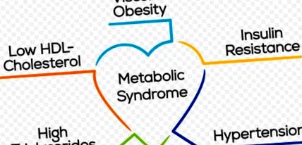 súlycsökkenés metabolikus szindróma)
