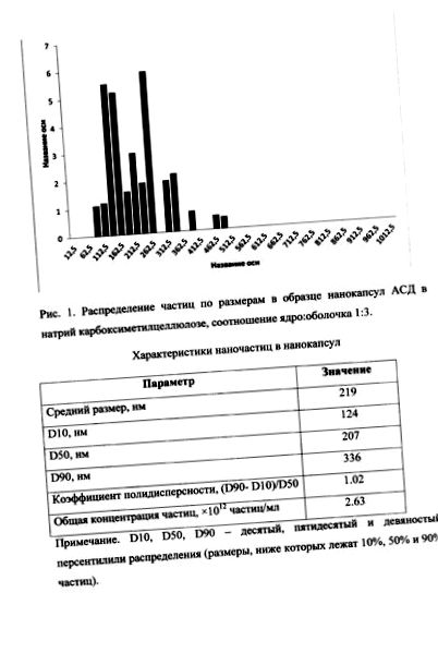 нанокапсули