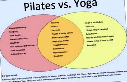 pilates