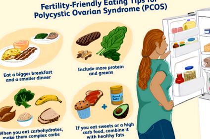 pcos