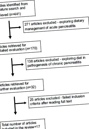 pancreatitei