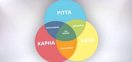 ayurveda