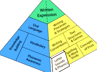 balancedliteracydiet