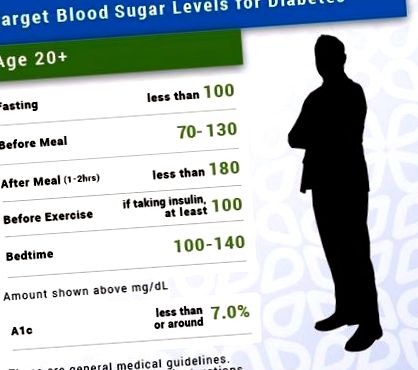 стойности на кръвната захар при диабет тип 2