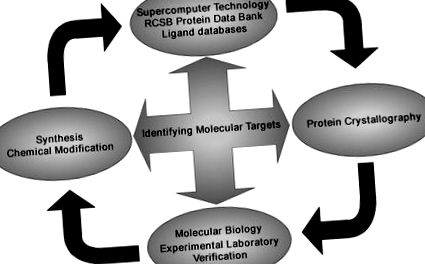 moleculare