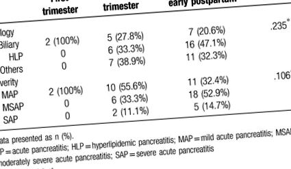 pancreatitei