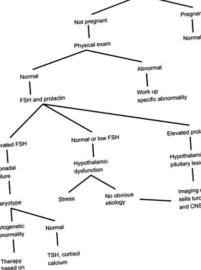 sciencedirect