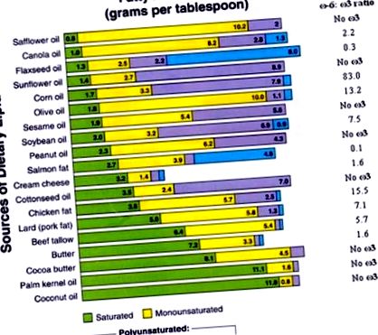 comparație