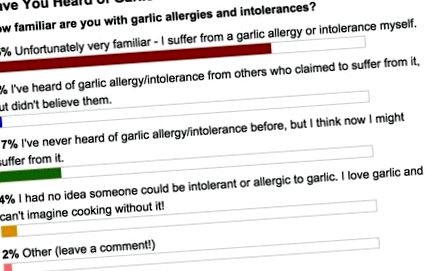 хранителна алергия