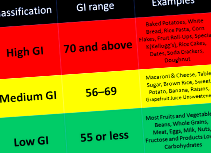 гликемичен индекс
