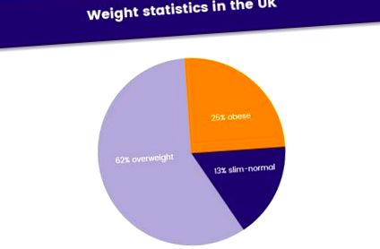 statisticile