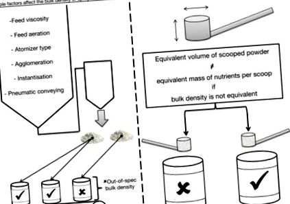 sciencedirect