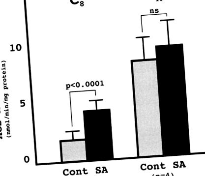 acil-coa